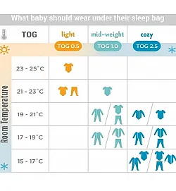 Ergobaby - класически спален чувал, Mid Weight 1 tog  - фази на луната